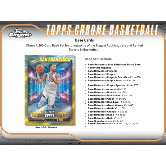 2024/25 Topps Chrome Basketball Breaker's Delight Box